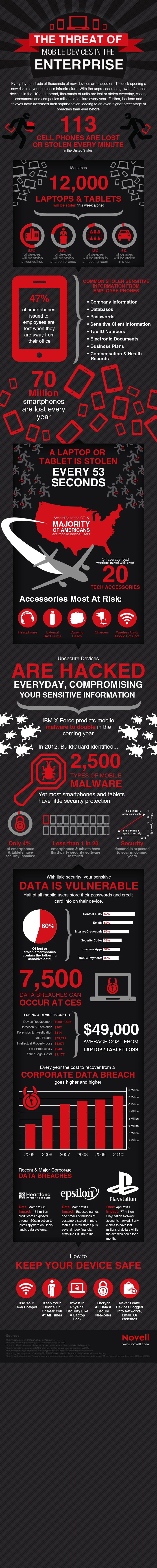 infographic