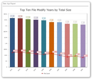 top10age