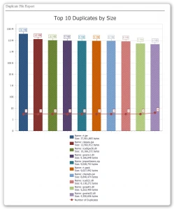 top10duplicates