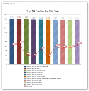 top10folders