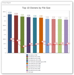 top10owners