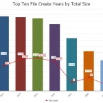 File Aging Summary